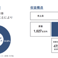 Q. ユニクロと真逆のファブレスで新規上場へ、リカバリーウェアのTENTIALは何がすごいのか？