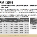 Q. ユニクロと真逆のファブレスで新規上場へ、リカバリーウェアのTENTIALは何がすごいのか？