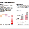 三菱UFJフィナンシャル・グループ2024年度第3四半期決算ハイライト資料より