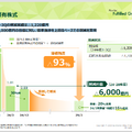 三井住友フィナンシャルグループ2024年度3Q実績資料より