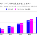 Q. カーライルがカオナビをTOB！120%超のプレミアムの妥当性は？