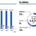 Q. 大手通信事業者の中で、最も労働生産性が高い企業とその理由は？