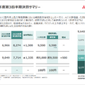 三菱商事2024年度 第３四半期決算説明資料より