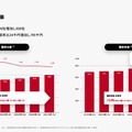 Q. 【国内SaaS決算】事業の健全性を示す3つの主要KPIを満たした唯一の企業は？