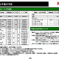 Q. ラウンドワンの米国売上比率が40%超え！米国事業の業績が伸びている理由とは？