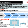 Q. ラウンドワンの米国売上比率が40%超え！米国事業の業績が伸びている理由とは？
