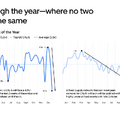 Uberは売上高がYoY+18%の$43.98Bだが、法務コスト増加で営業利益は予想を下回る【決算1分解説】