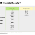 クロックスは売上高がYoY+4%の$4.1Bで過去最高を達成、中国市場での成長が鍵か？【決算1分解説】