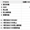 Q. カウカモは中古住宅売買を1件仲介するといくらの売上になる？