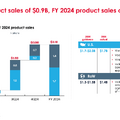 モデルナは$3.2Bの売上高に対し$3.6Bの純損失を計上、2027年に「がんワクチン」が販売か？【決算1分解説】