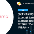 モデルナは$3.2Bの売上高に対し$3.6Bの純損失を計上、2027年に「がんワクチン」が販売か？【決算1分解説】