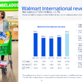 ウォルマートは増収増益を達成するも来期の見通しは市場予想を下回る【決算1分解説】