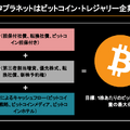 Q. 上場企業がビットコインを財務資産として保有することで業績は伸びるのか？