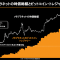 Q. 上場企業がビットコインを財務資産として保有することで業績は伸びるのか？