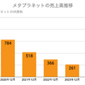 Q. 上場企業がビットコインを財務資産として保有することで業績は伸びるのか？