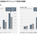 Q. カウカモは中古住宅売買を1件仲介するといくらの売上になる？