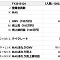 Q. カウカモは中古住宅売買を1件仲介するといくらの売上になる？