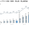 Q. カウカモは中古住宅売買を1件仲介するといくらの売上になる？