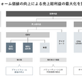 Q. カウカモは中古住宅売買を1件仲介するといくらの売上になる？