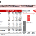 2025年3月期第3四半期 楽天銀行決算説明会資料より