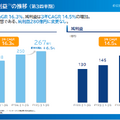 住信SBIネット銀行2025年3月期 第3四半期 決算説明会プレゼンテーションより