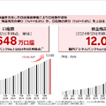 2025年3月期第3四半期 楽天銀行決算説明会資料より