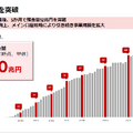2025年3月期第3四半期 楽天銀行決算説明会資料より