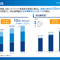 住信SBIネット銀行2025年3月期 第3四半期 決算説明会プレゼンテーションより