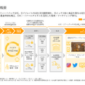 通期黒字を達成したベースフード、次は商品ラインナップが試される？