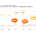 通期黒字を達成したベースフード、次は商品ラインナップが試される？