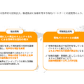 通期黒字を達成したベースフード、次は商品ラインナップが試される？