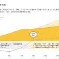 通期黒字を達成したベースフード、次は商品ラインナップが試される？