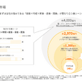 通期黒字を達成したベースフード、次は商品ラインナップが試される？