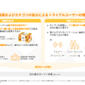 通期黒字を達成したベースフード、次は商品ラインナップが試される？