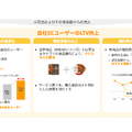 通期黒字を達成したベースフード、次は商品ラインナップが試される？