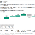 変革期の資生堂と安定成長の花王  化粧品大手2社の事業戦略比較