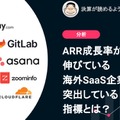 Q. ARR成長率が伸びている海外SaaS企業で突出している指標とは？