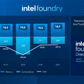 IntelはCEOが変わるも不調は継続、20%越えの人員削減を実施か？