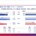 オリックス株式会社 2025年3月期第3四半期決算説明会資料