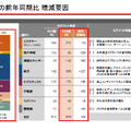 三菱ＨＣキャピタル株式会社　2025年3月期第3四半期決算概要資料
