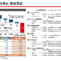 三菱ＨＣキャピタル株式会社　2025年3月期第3四半期決算概要資料