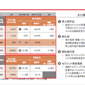 三菱ＨＣキャピタル株式会社　2025年3月期第3四半期決算概要資料