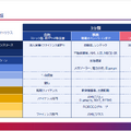 オリックス株式会社 2025年3月期第3四半期決算説明会資料