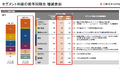 三菱ＨＣキャピタル株式会社　2025年3月期第3四半期決算概要資料
