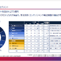 オリックス株式会社 2025年3月期第3四半期決算説明会資料