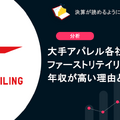 Q. 大手アパレル各社の中で、ファーストリテイリングの年収が高い理由とは？