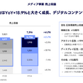 LINE公式アカウントとPayPayが牽引、AIで次の成長を狙うLINEヤフーの全貌とは？