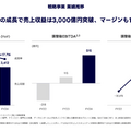 LINE公式アカウントとPayPayが牽引、AIで次の成長を狙うLINEヤフーの全貌とは？
