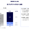 LINE公式アカウントとPayPayが牽引、AIで次の成長を狙うLINEヤフーの全貌とは？