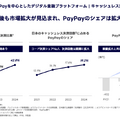LINE公式アカウントとPayPayが牽引、AIで次の成長を狙うLINEヤフーの全貌とは？